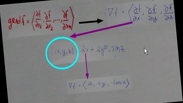 Gradiente de Uma Função Ciências Exatas FaculdadeDeBolso.com