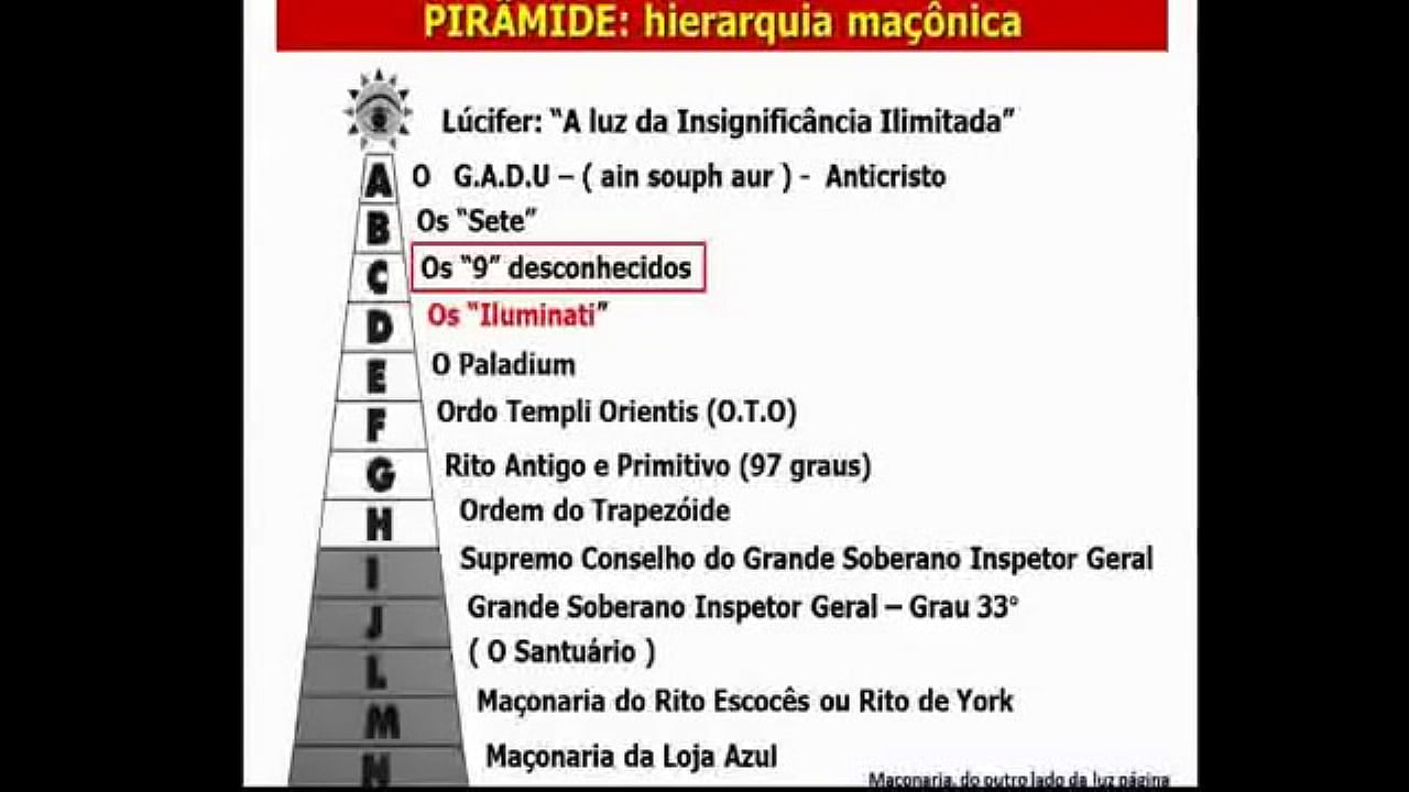 FIVE GOALS OF THE ILLUMINATI 6 - Dr Pedroza