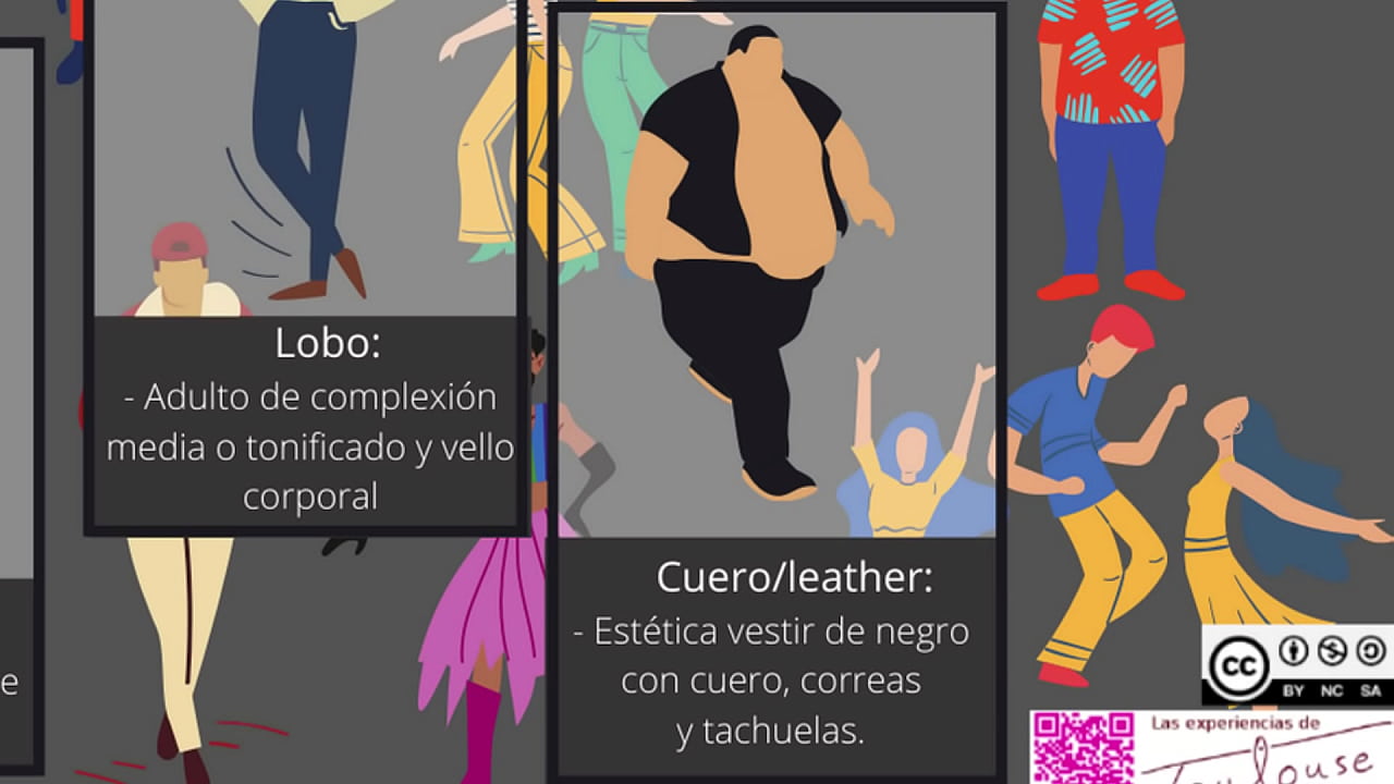 Infografía sobre los estereotipos/tribus de gays y lesbianas.