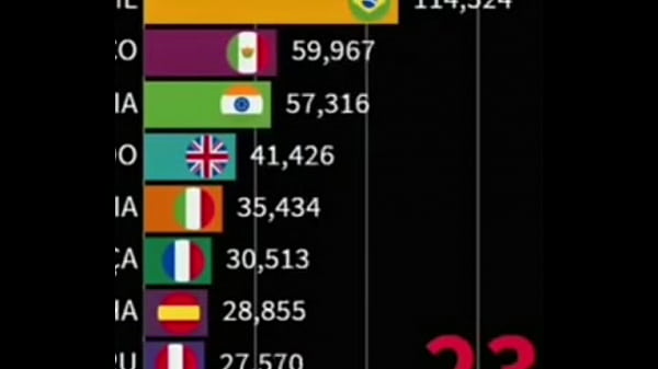 China fuck the whole world