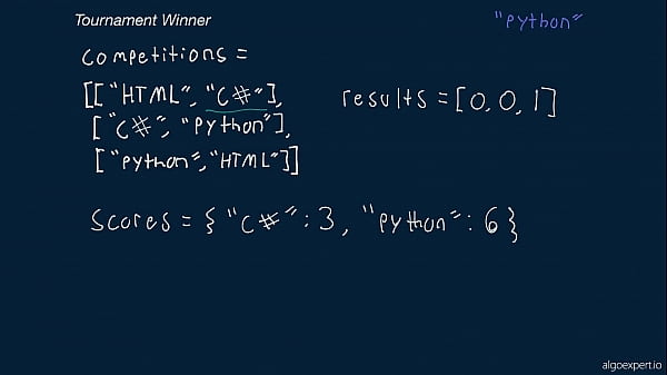 free Courses on algo  