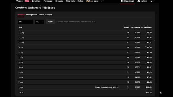 Como ganar Dinero hacieno porno casero