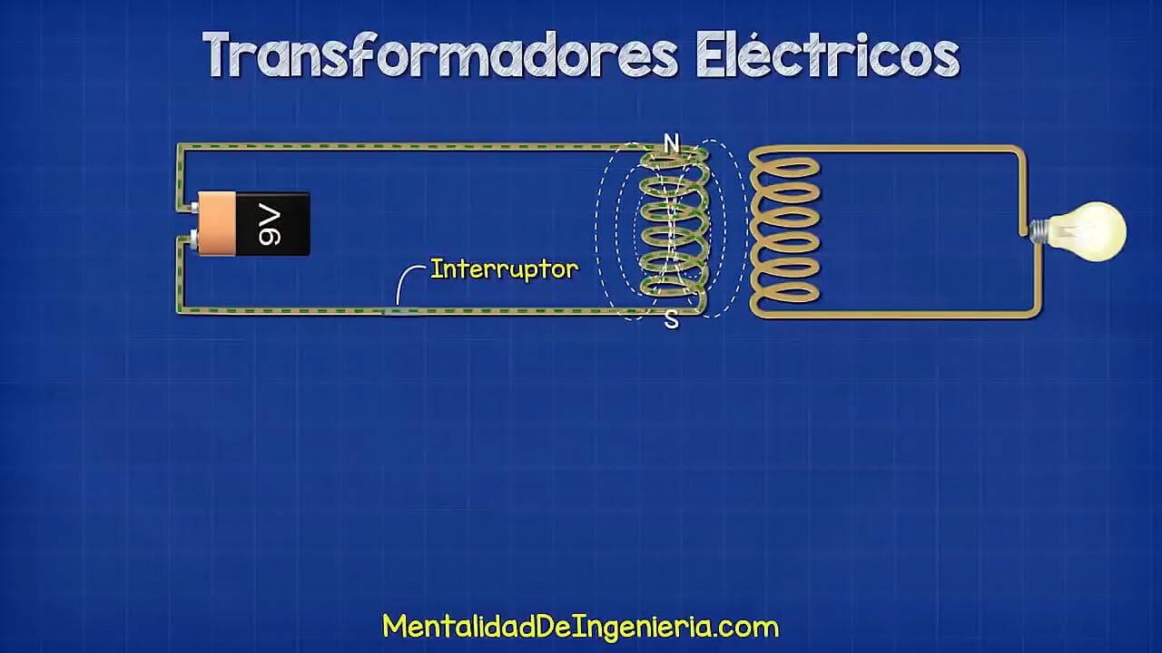 Que es un transformador