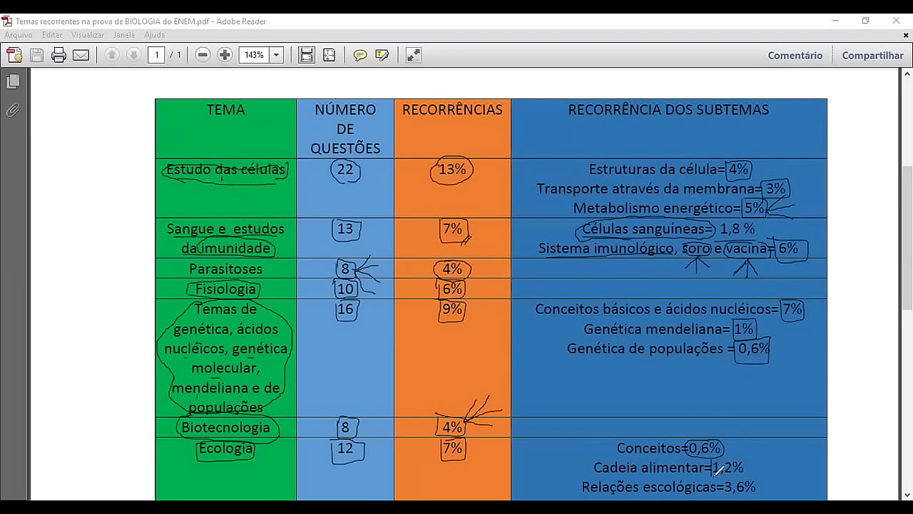 Vai estudar para o ENEM? Sabe o que pode cair na prova? O dia est&aacute; chegando e o tempo est&aacute; acabando! Veja aqui o que vai cair na prova.