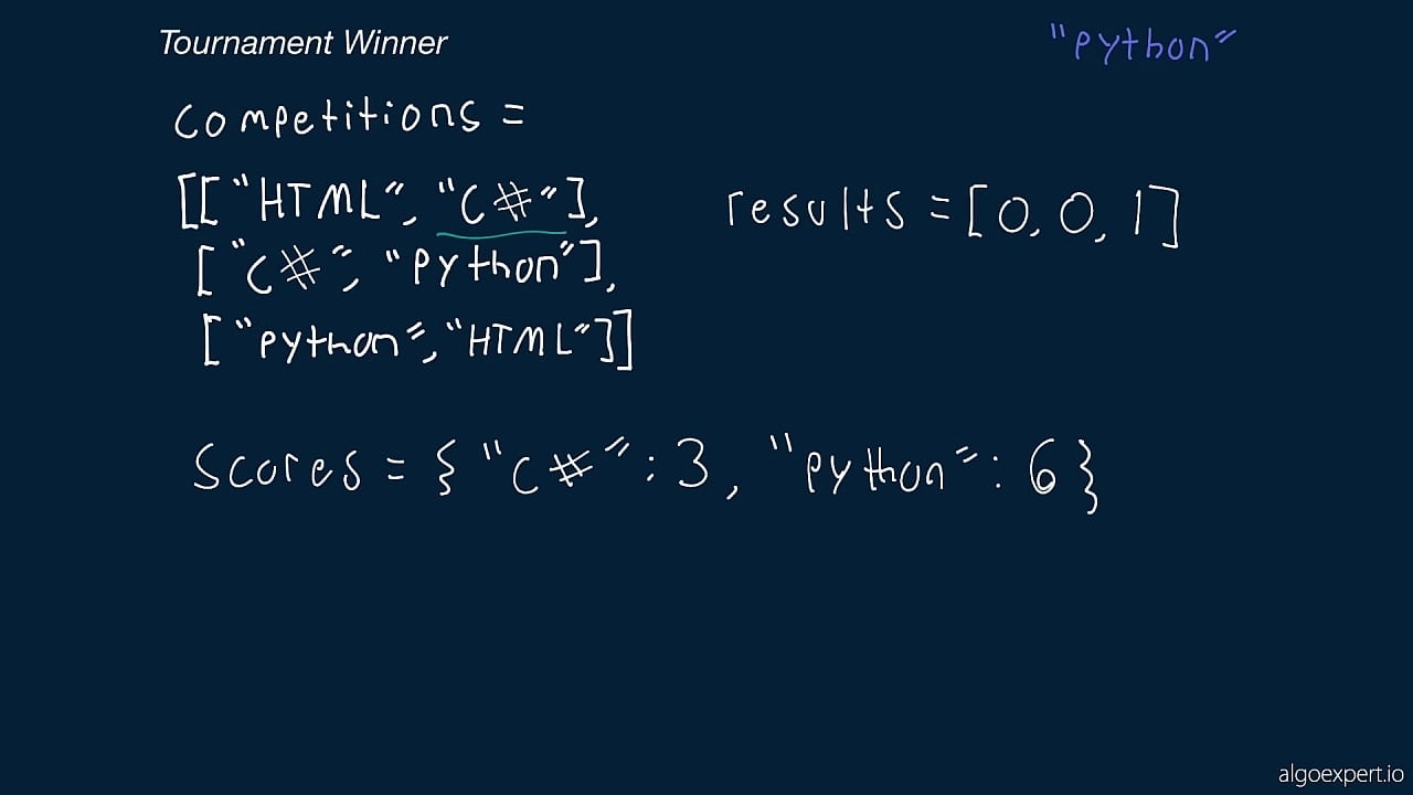 free Courses on algo