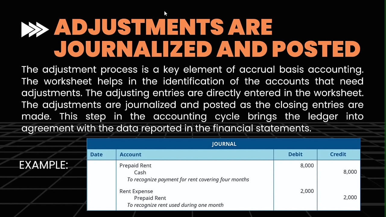 First view on the Accounting Cycle: basics and introduction
