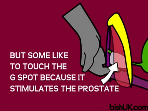 Female G Spot, Prostate and Ejaculation